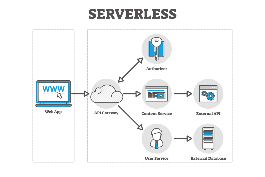 The Engineering Behind AyuCI: Building a High-Integrity EMR